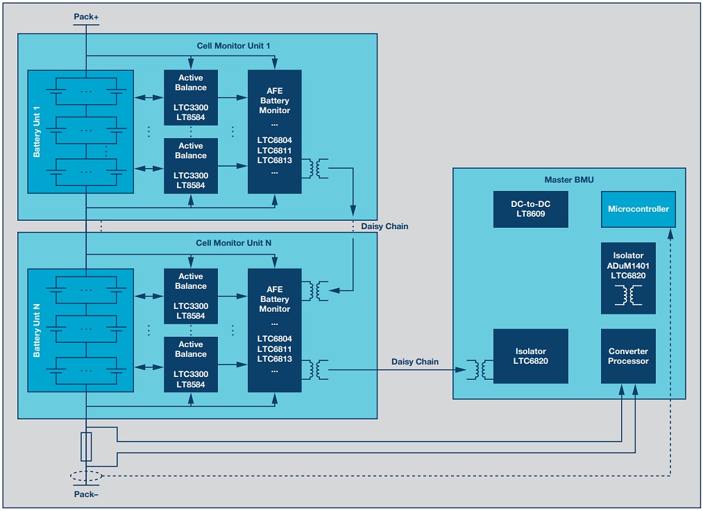 Block Diagram - Analog Devices Inc. HEV/EV Lithium-Ion Battery Maintenance Solutions